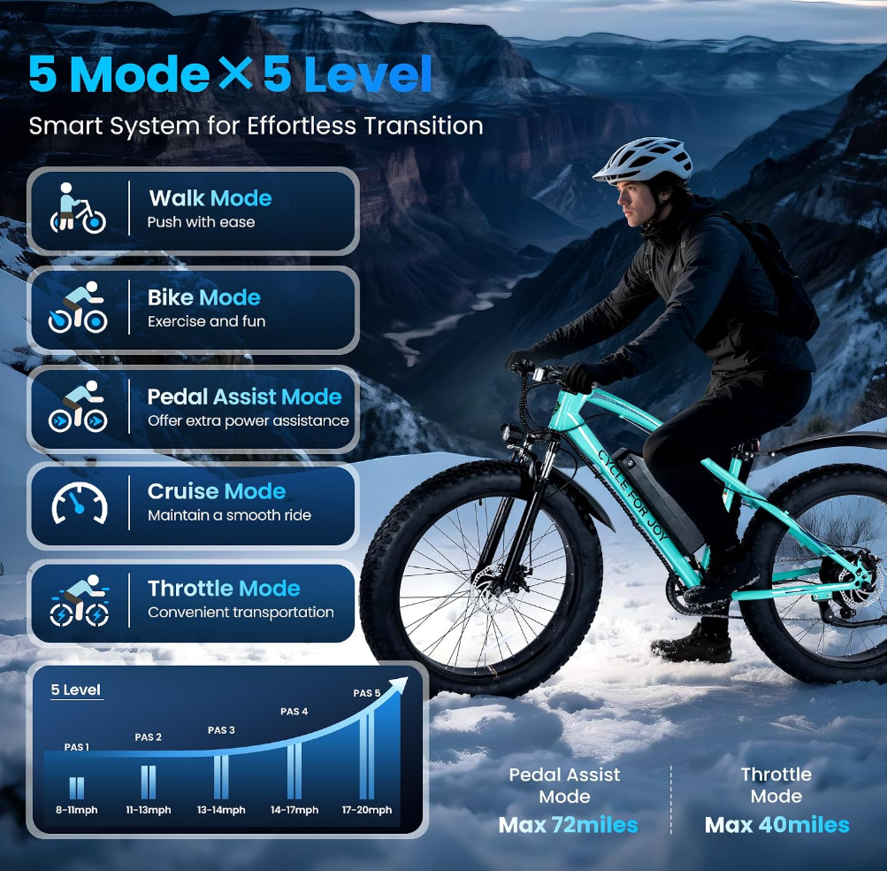 Electric Mountain Bike for Adults, 1500W Peak 72Miles + 28 MPH, 26"x4" All-Terrain Fat Tire E Bike with Removable Battery, 7 Speed Front Suspension, Dual Brake, LCD & Horn(TUV & UL2849)