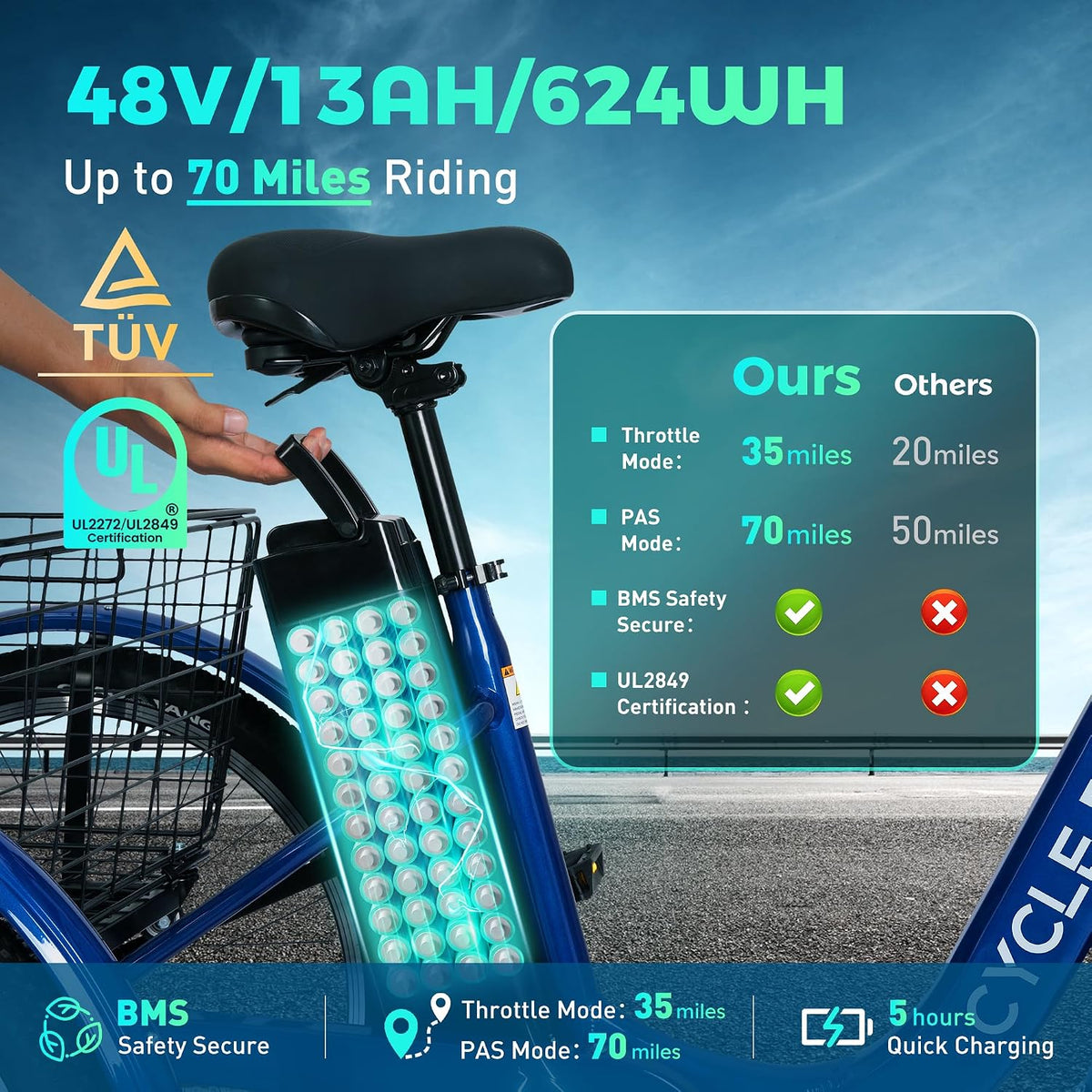 Electric Tricycle for Adults, 3 Wheel Electric Bike for Seniors | 7-Speed, 48V 624WH Removable Battery, 5 Riding Modes, Powerful Motor, Aluminum Frame, Adjustable Seat , Dual Disc, 24"JumpAI®